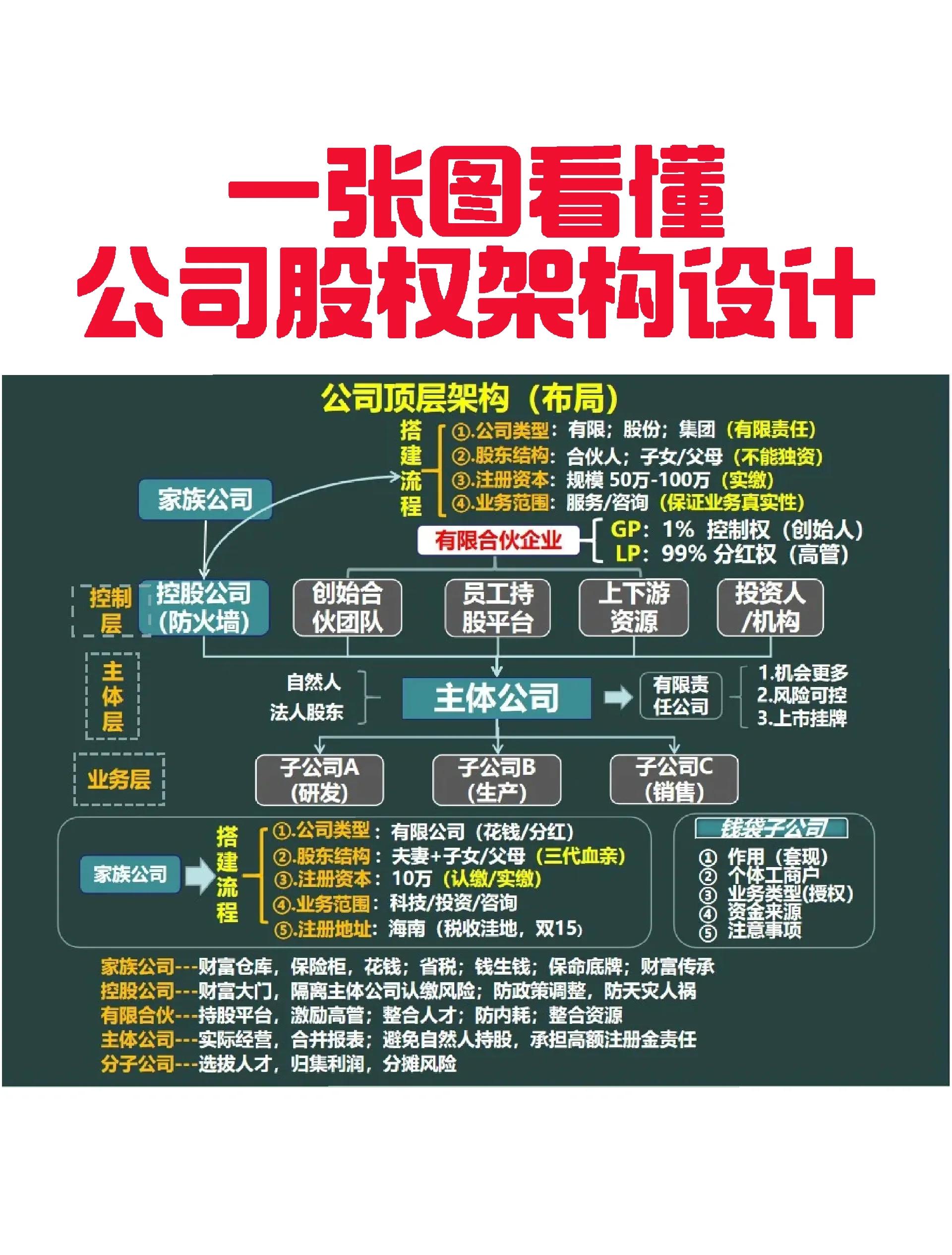 许昌市VIE架构企业上市规划(vie架构香港上市的优点)