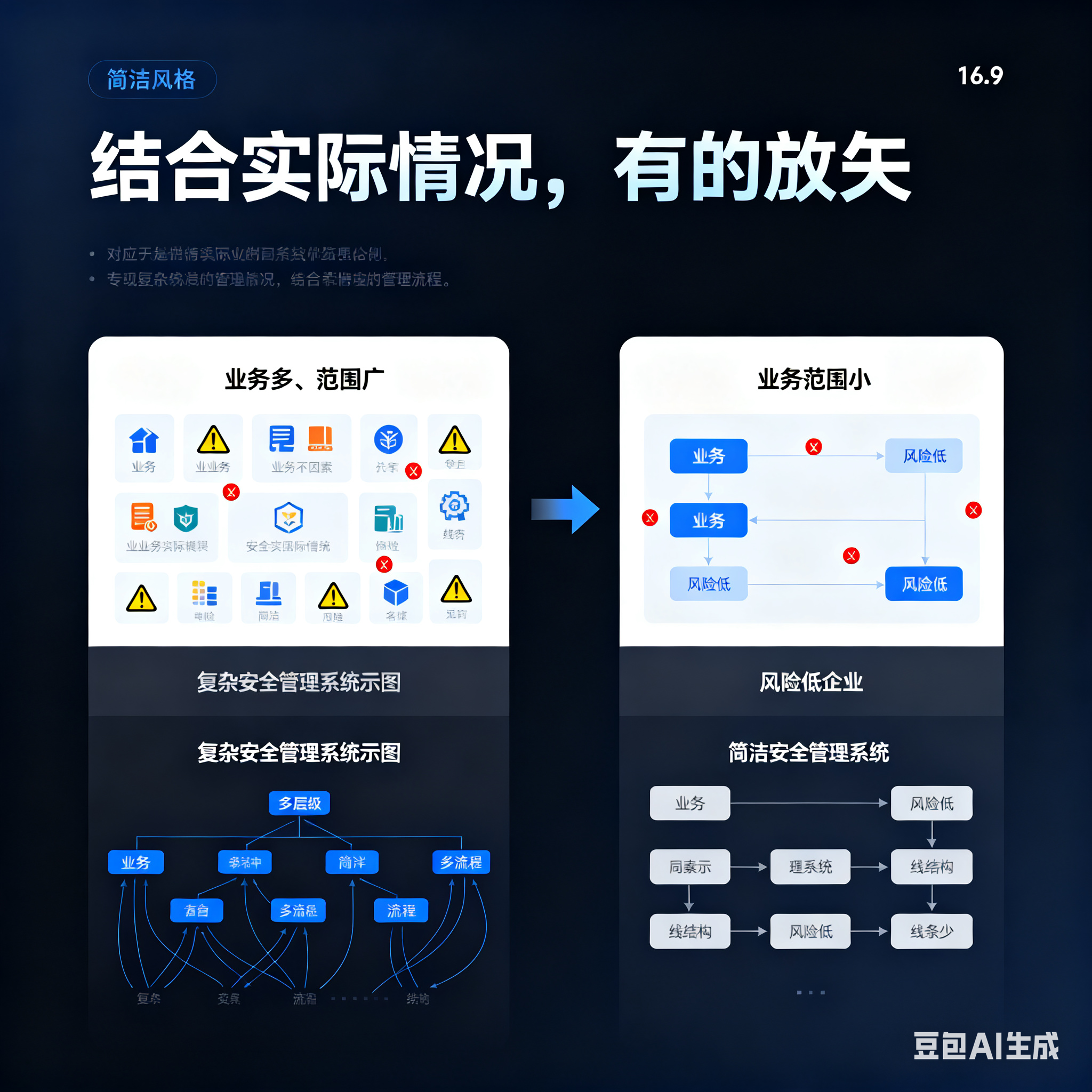 许昌市整合风险如何解决(整合风险是什么意思)