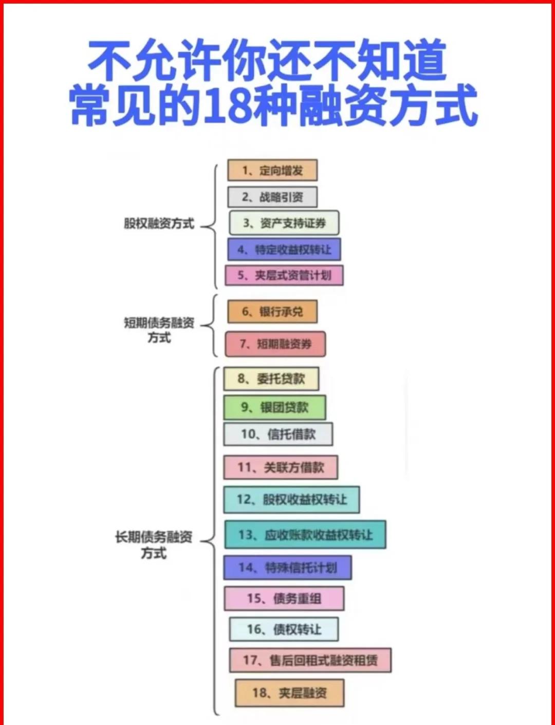 许昌市战略融资成本控制(战略融资意味着什么)