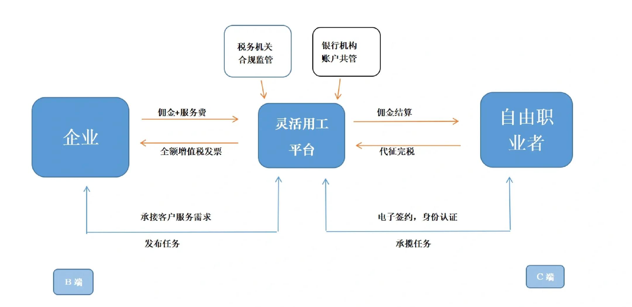 许昌市灵活合伙人机制(合伙人机制的五大优势)