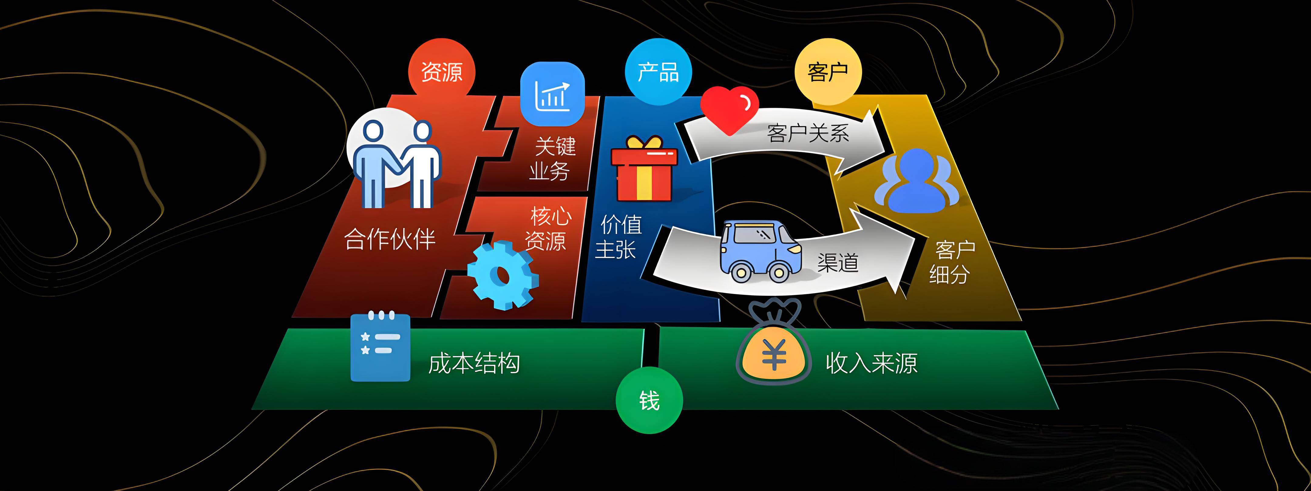 许昌市烟台专业商业模式升级(烟台模式投资50300)