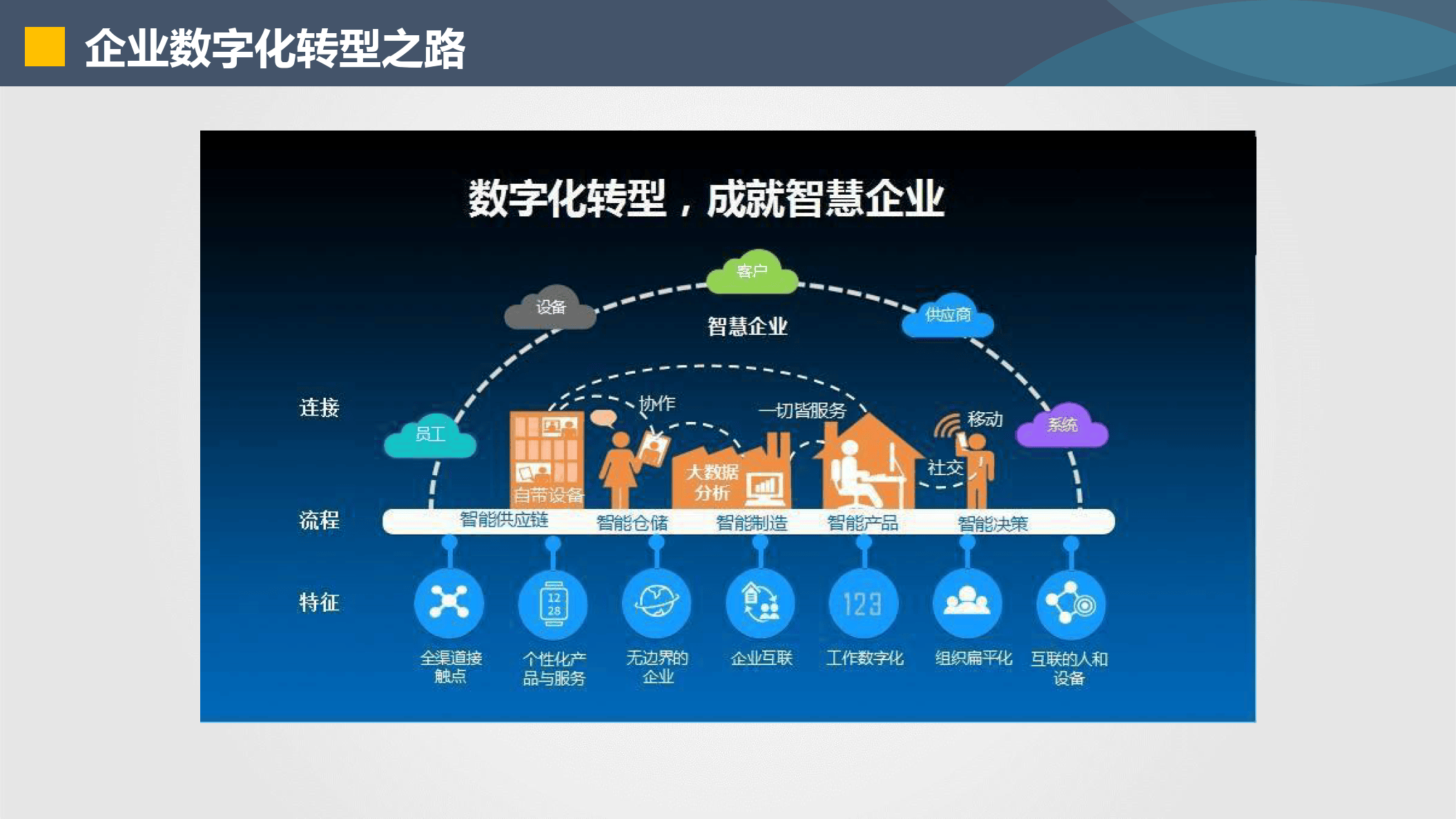 许昌市器械企业数字化转型(器械企业数字化转型建议)