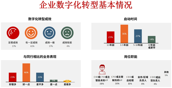 许昌市昆明企业数字化转型(昆明数字经济发展规划)