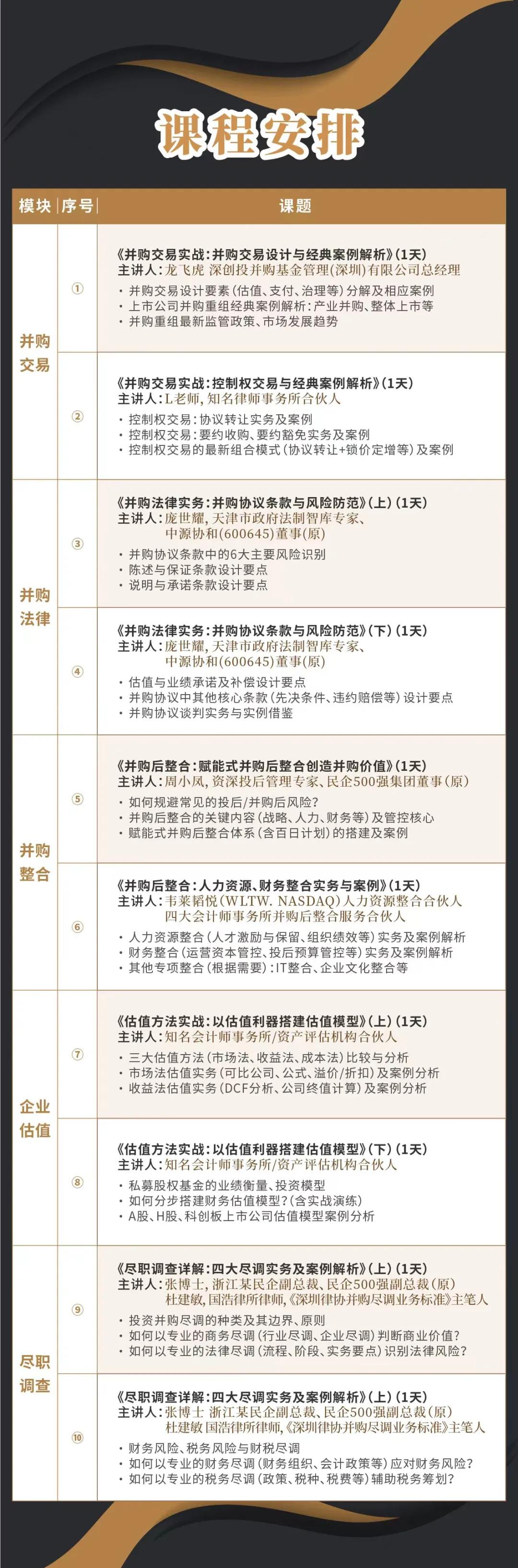 许昌市实战型并购重组机构(实战型并购重组机构有哪些)