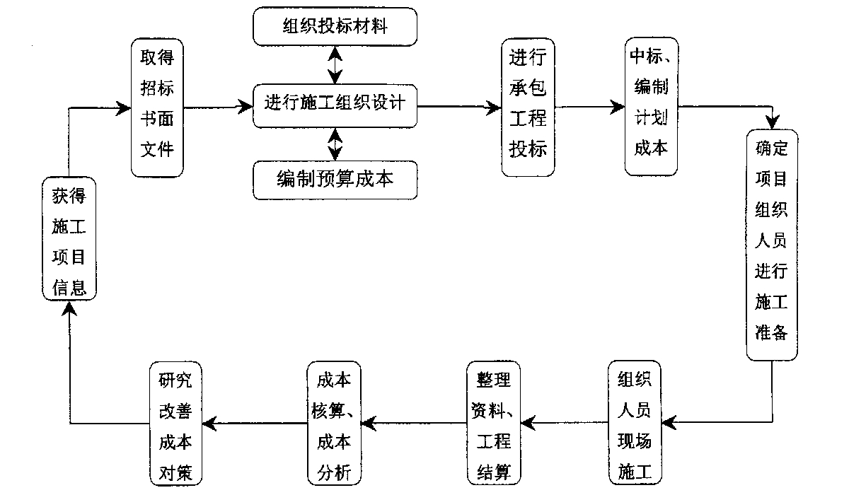 许昌市全方位成本控制机构(全方位成本管理的优点)