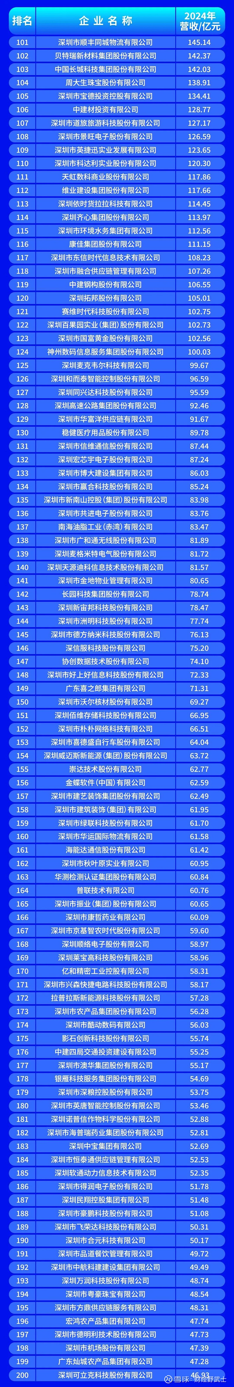 许昌市深圳企业价值评估(深圳企业价值评估公司排名)