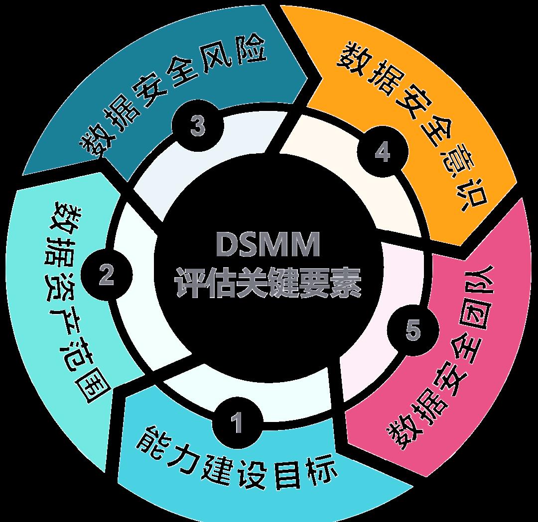 许昌市价值驱动价值评估(价值驱动型商业模式)
