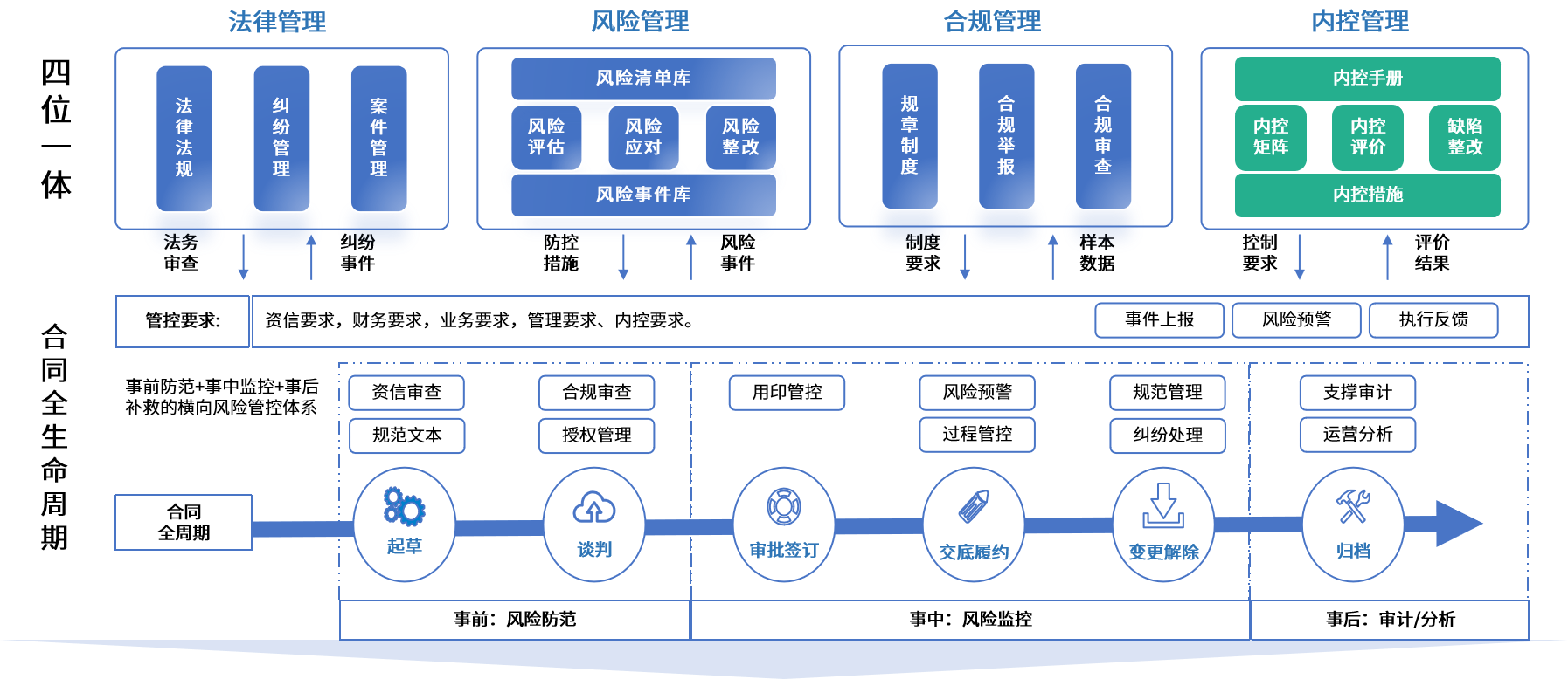 许昌市零风险纺织内控体系(零风险纺织内控体系是什么)