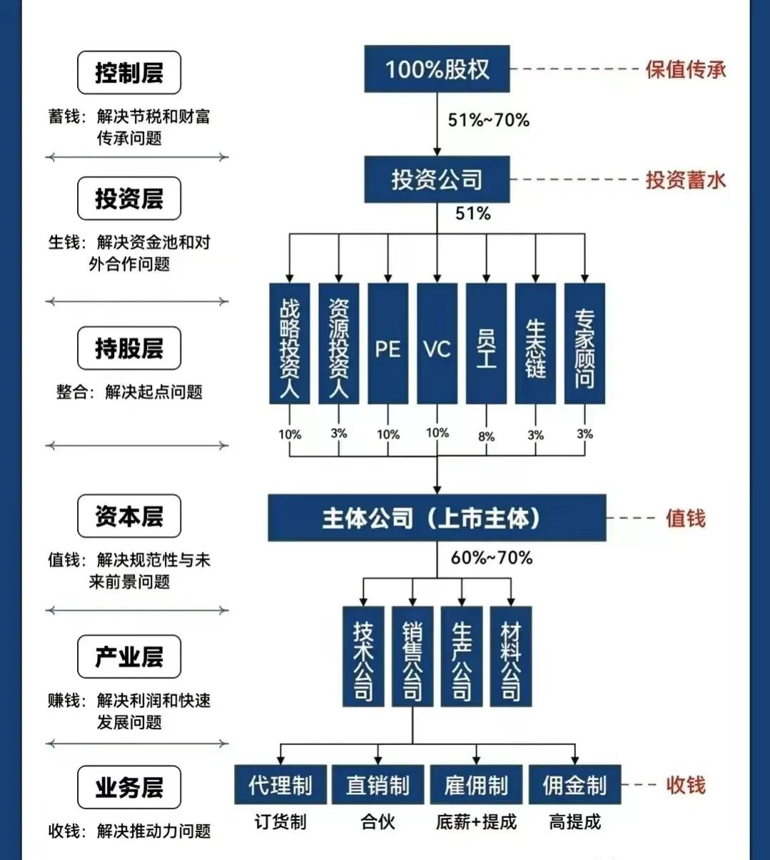 许昌市化工股权架构设计(化工股权架构设计方案)