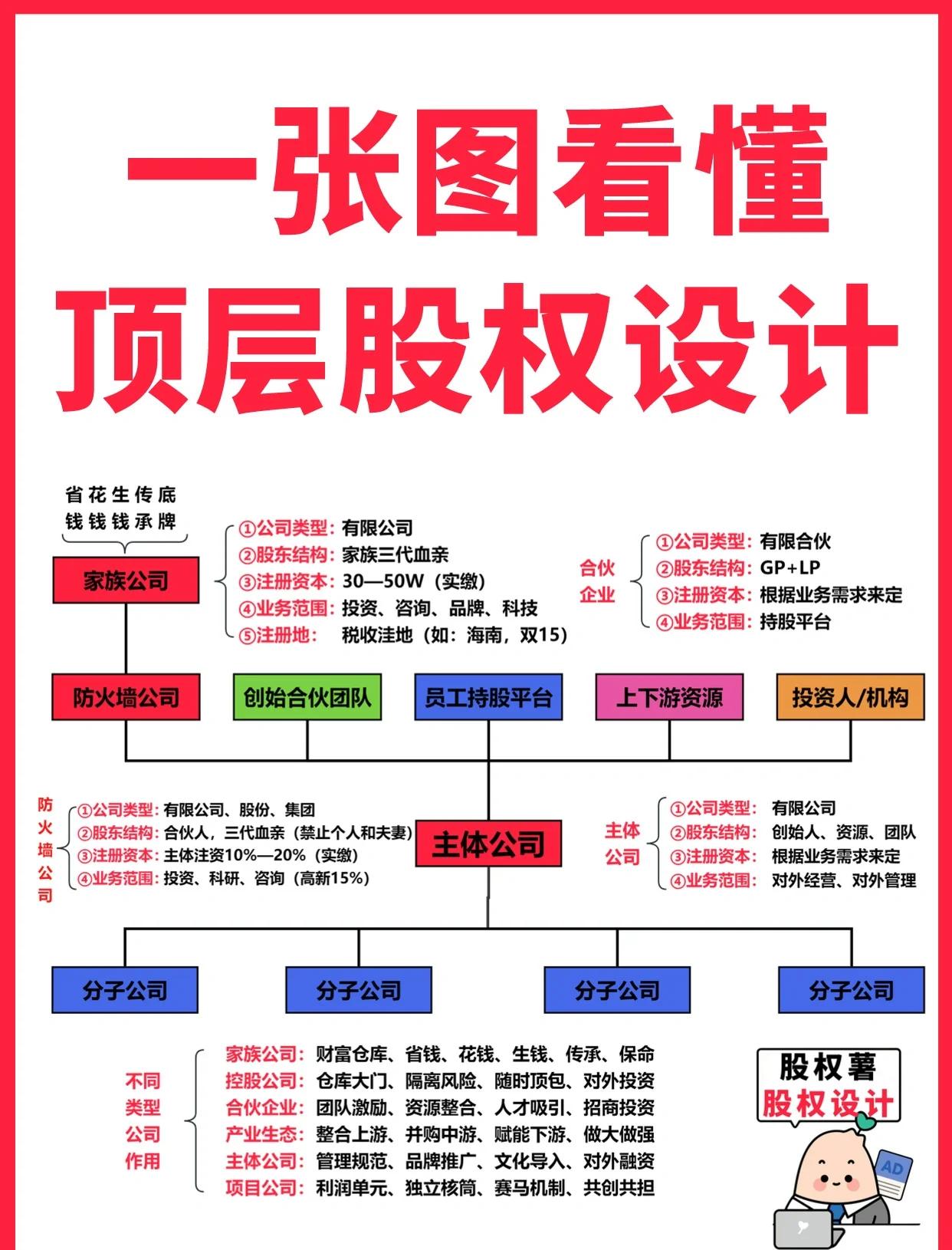 许昌市高回报股权架构设计(高回报投资与理财指南)