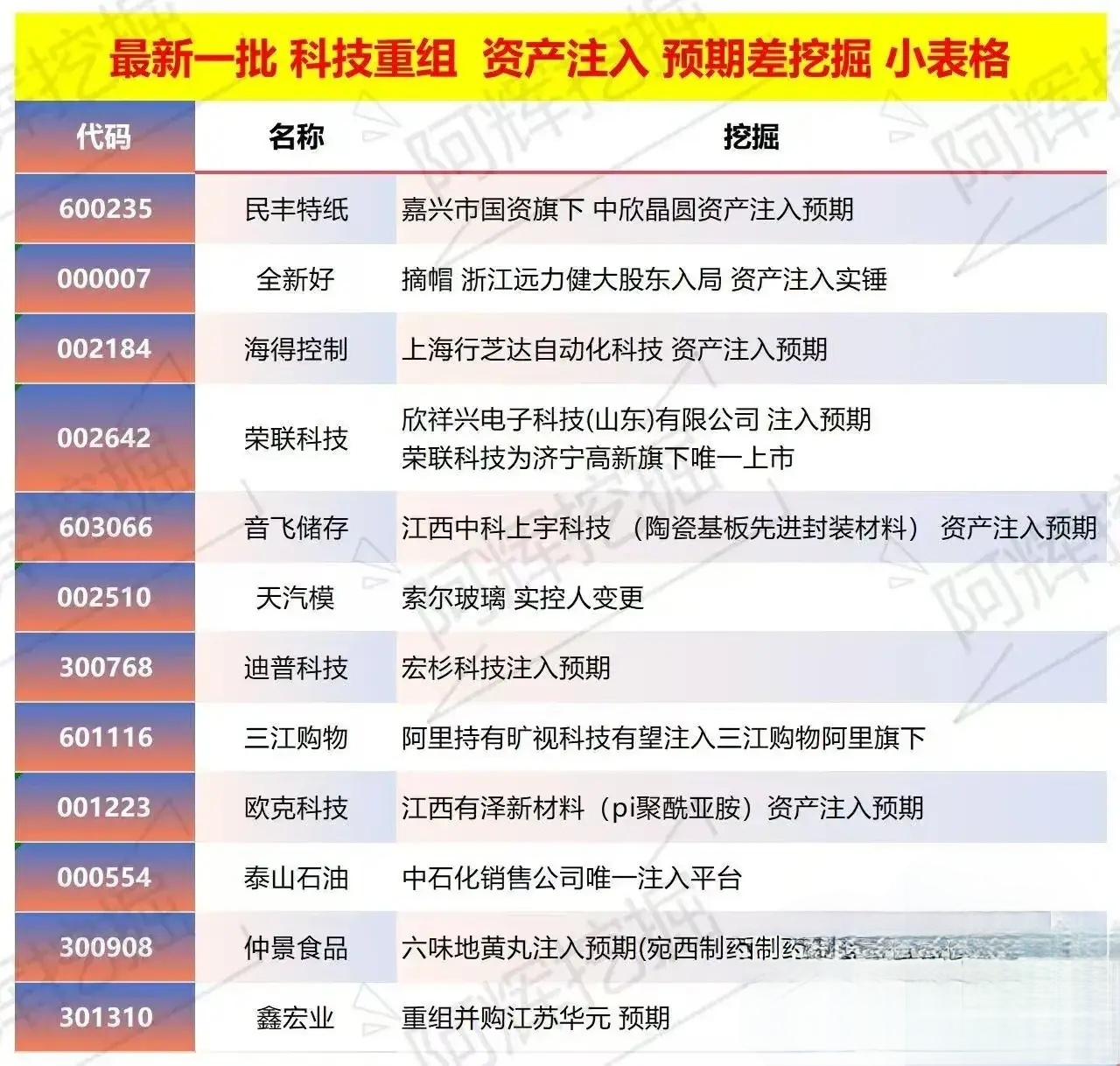 许昌市专业股权重组(股权重组的目的)