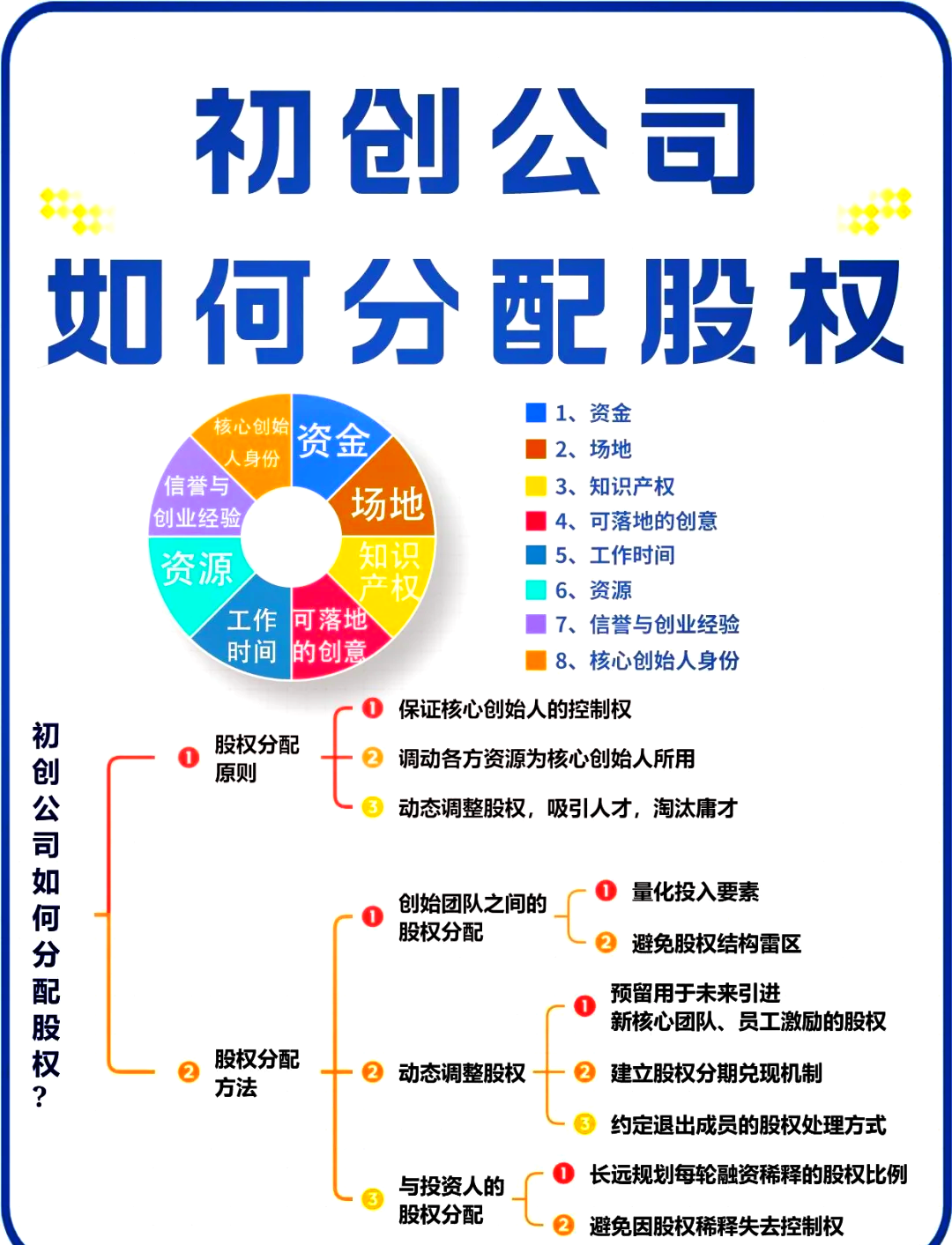 许昌市软件股权激励(股权激励系统八大步骤)