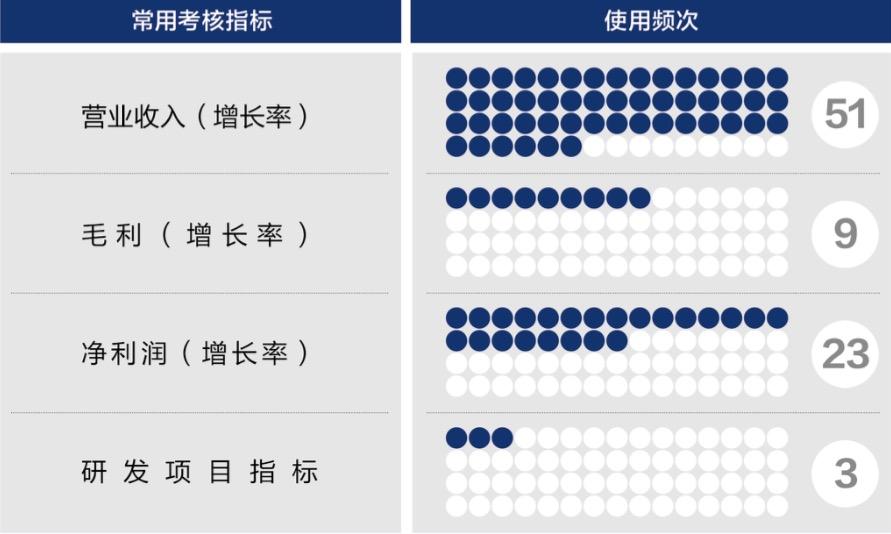 许昌市深度医疗股权设计(深度医疗股权设计分析)