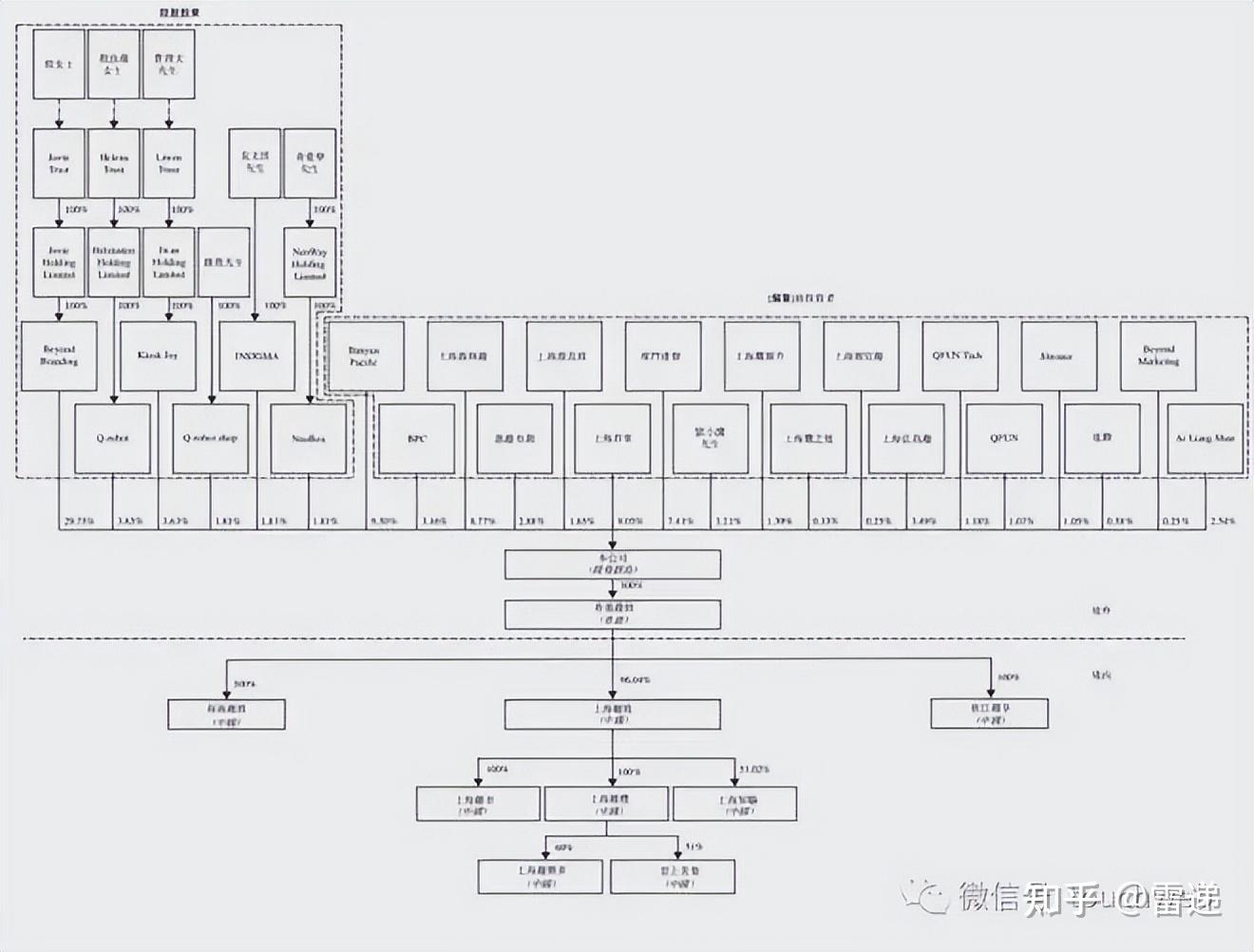 许昌市投票权安排财务优化(投票权类型是什么意思)