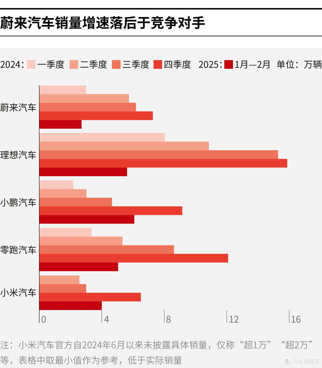 许昌市领先汽车竞争分析(领先汽车竞争分析图)
