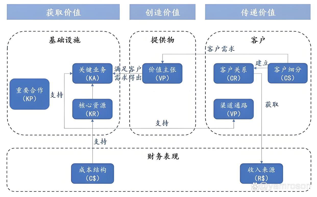 许昌市游戏企业商业模式升级(游戏行业的商业模式有哪些)
