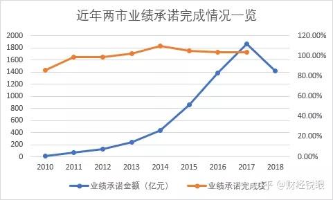 许昌市业绩承诺主板上市(主板上市公司业绩预告的规定)