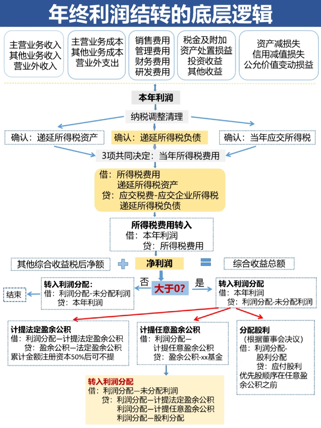 许昌市中山盈利模型设计(中国设计师品牌女装)