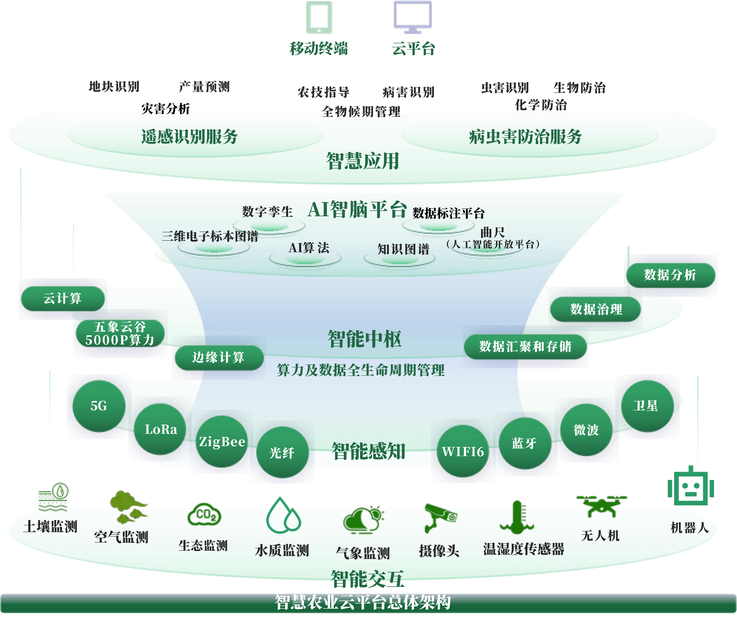许昌市创新农业上市规划(创新农业上市规划研究)