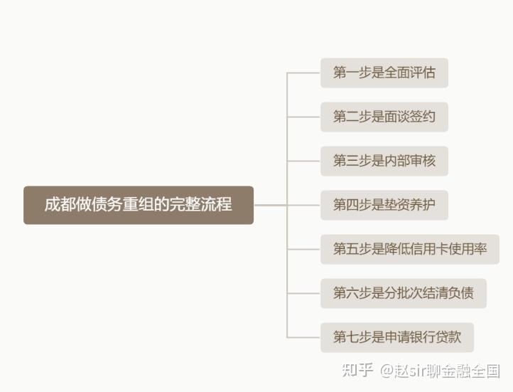 许昌市系统化债务重组机构(债务重组专业机构怎么选)