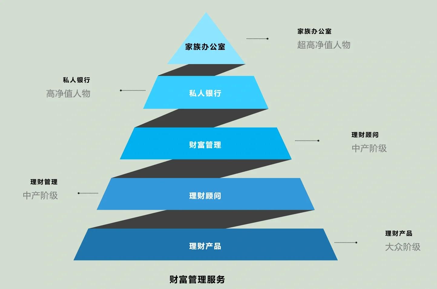 许昌市管家式企业价值增长机构(管家式企业价值增长机构有哪些)