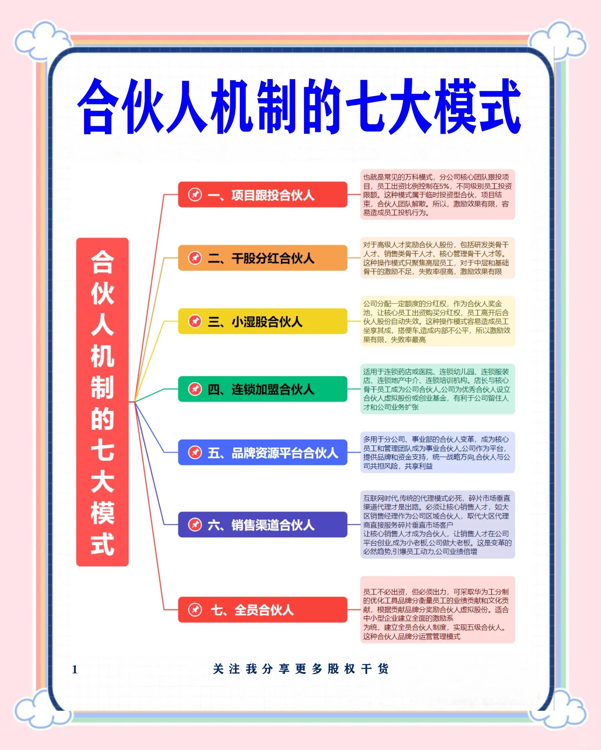 许昌市合伙人机制机构(合伙人机制是什么意思啊)