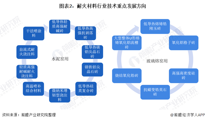 许昌市头部行业研究(行业头部是什么意思)