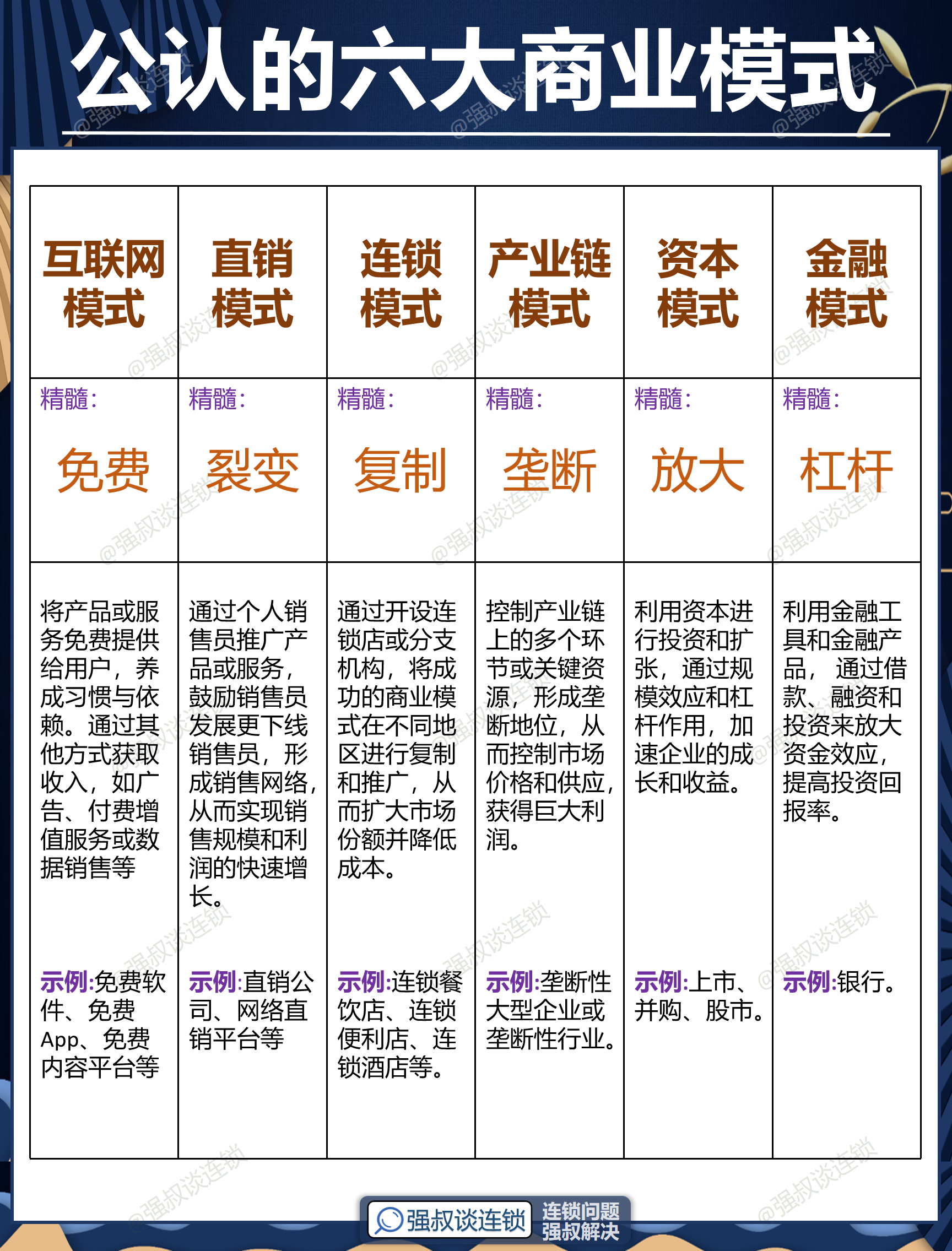 许昌市专属动漫商业模式升级(动画版商业模式讲解视频)